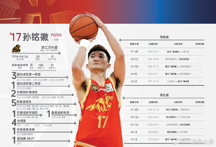 库里三分纪录打破雷阿伦 库里三分纪录打破雷阿伦