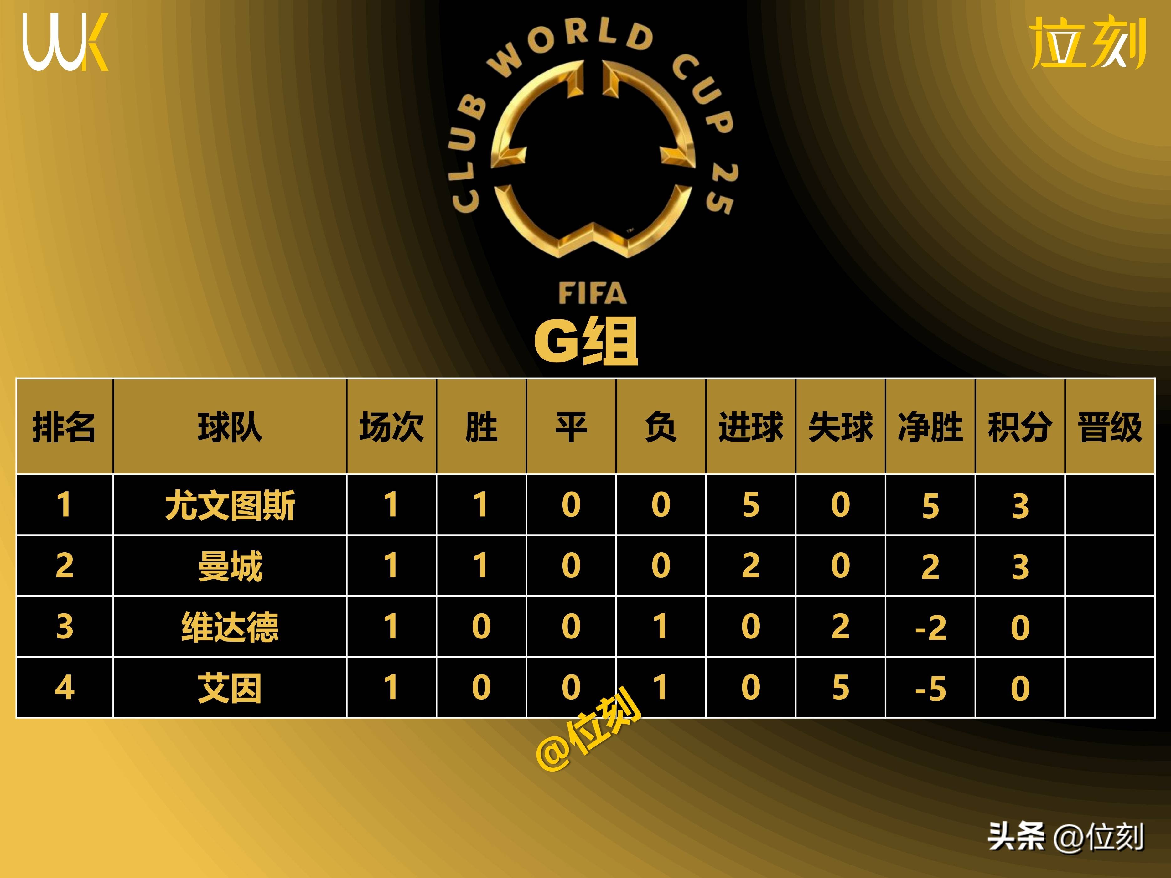 法甲里尔球员名单